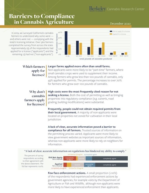 Barriers to Compliance