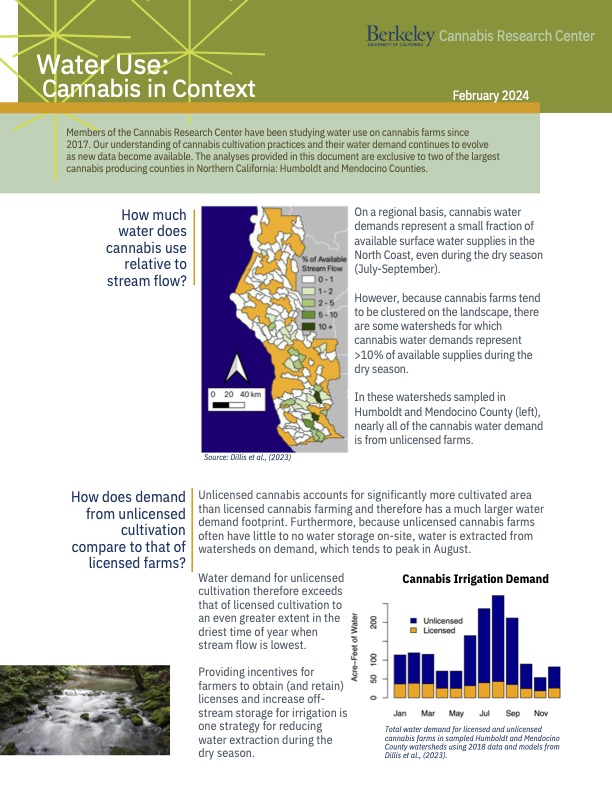 Water Use: Cannabis in Context