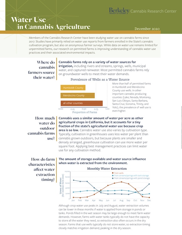 Water Use in Cannabis Agriculture