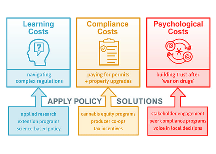 costs infographic
