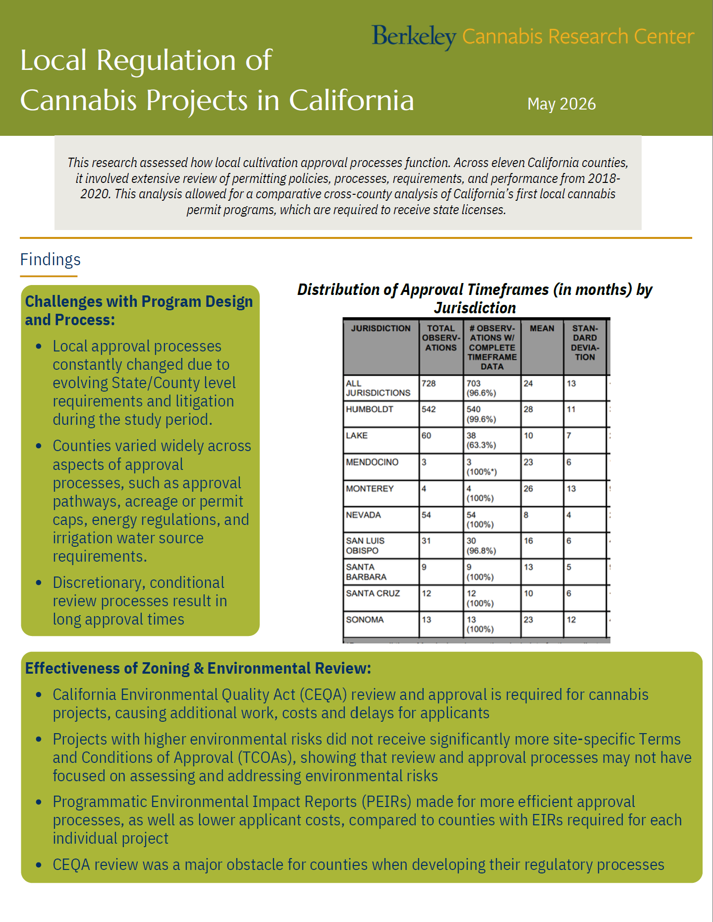Local Regulation of Cannabis Projects in California